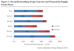 Industryweek Com Sites Industryweek com Files Uploads 2013 05 Baseball Figure 1 Industryweek Com Sites Industryweek com Files Uploads 2013 05 Baseball Figure 1