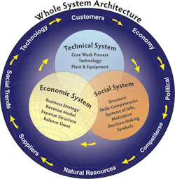 Industryweek Com Sites Industryweek com Files Uploads 2013 05 Whole Systems 68102 Industryweek Com Sites Industryweek com Files Uploads 2013 05 Whole Systems 68102