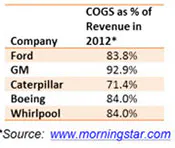 Industryweek Com Sites Industryweek com Files Uploads Hiller Cogs Fix Industryweek Com Sites Industryweek com Files Uploads Hiller Cogs Fix
