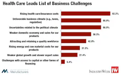 Industryweek Com Sites Industryweek com Files Uploads 2013 06 Fig 2 Industryweek Com Sites Industryweek com Files Uploads 2013 06 Fig 2