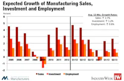 Industryweek Com Sites Industryweek com Files Uploads 2013 06 Fig 4 Industryweek Com Sites Industryweek com Files Uploads 2013 06 Fig 4