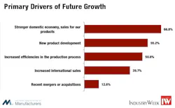 Industryweek Com Sites Industryweek com Files Uploads 2013 06 Fig 5 Industryweek Com Sites Industryweek com Files Uploads 2013 06 Fig 5