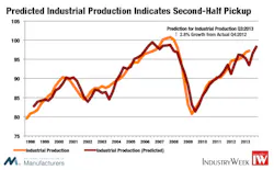 Industryweek Com Sites Industryweek com Files Uploads 2013 06 Fig 6 Industryweek Com Sites Industryweek com Files Uploads 2013 06 Fig 6