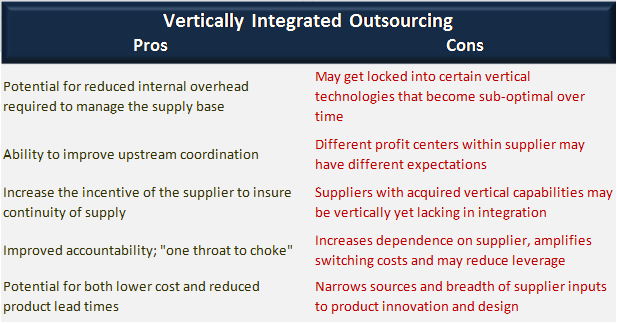 Industryweek Com Sites Industryweek com Files Uploads 2013 07 Vertical Integration Chart