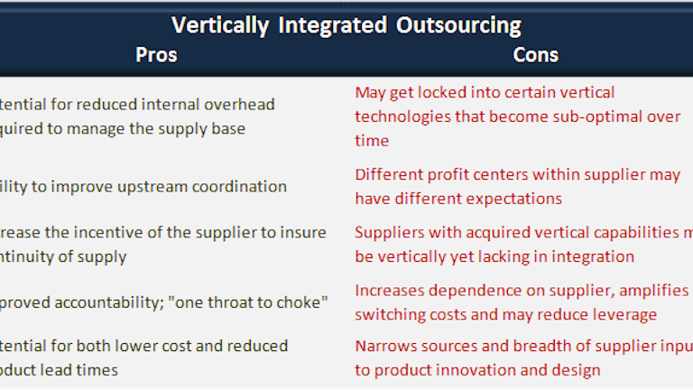 Five Questions Oems Should Ask About Vertical Integrated Outsourcing Industryweek