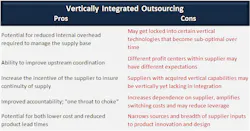 Industryweek Com Sites Industryweek com Files Uploads 2013 07 Vertical Integration Chart Industryweek Com Sites Industryweek com Files Uploads 2013 07 Vertical Integration Chart