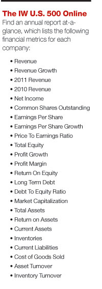 Industryweek Com Sites Industryweek com Files Uploads 2013 07 Call Out