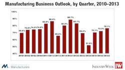 Industryweek Com Sites Industryweek com Files Uploads 2013 09 Fig 1 0 Industryweek Com Sites Industryweek com Files Uploads 2013 09 Fig 1 0