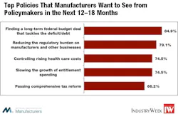Industryweek Com Sites Industryweek com Files Uploads 2013 09 Fig 2 Industryweek Com Sites Industryweek com Files Uploads 2013 09 Fig 2