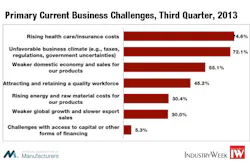 Industryweek Com Sites Industryweek com Files Uploads 2013 09 Fig 3 Industryweek Com Sites Industryweek com Files Uploads 2013 09 Fig 3