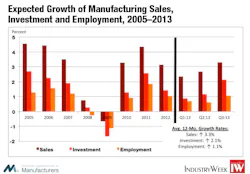 Industryweek Com Sites Industryweek com Files Uploads 2013 09 Fig 4 0 Industryweek Com Sites Industryweek com Files Uploads 2013 09 Fig 4 0