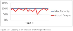 Industryweek Com Sites Industryweek com Files Uploads 2013 10 Figure1 B Industryweek Com Sites Industryweek com Files Uploads 2013 10 Figure1 B