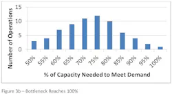 Industryweek Com Sites Industryweek com Files Uploads 2013 10 Figure3 B Industryweek Com Sites Industryweek com Files Uploads 2013 10 Figure3 B