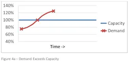 Industryweek Com Sites Industryweek com Files Uploads 2013 10 Figure4 A Industryweek Com Sites Industryweek com Files Uploads 2013 10 Figure4 A