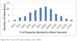 Industryweek Com Sites Industryweek com Files Uploads 2013 10 Figure4 B Industryweek Com Sites Industryweek com Files Uploads 2013 10 Figure4 B
