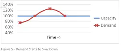 Industryweek Com Sites Industryweek com Files Uploads 2013 10 Figure5 Industryweek Com Sites Industryweek com Files Uploads 2013 10 Figure5