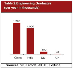 Industryweek Com Sites Industryweek com Files Uploads 2013 12 Table 2 Industryweek Com Sites Industryweek com Files Uploads 2013 12 Table 2
