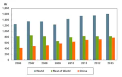 Industryweek Com Sites Americanmachinist com Files Uploads 2014 01 World Steel13 Barchart Industryweek Com Sites Americanmachinist com Files Uploads 2014 01 World Steel13 Barchart