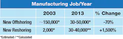 Industryweek Com Sites Industryweek com Files Uploads 2014 01 Chart 2 2 Industryweek Com Sites Industryweek com Files Uploads 2014 01 Chart 2 2