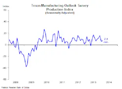 Industryweek Com Sites Industryweek com Files Uploads 2014 01 Texas Production Rev 114 Industryweek Com Sites Industryweek com Files Uploads 2014 01 Texas Production Rev 114