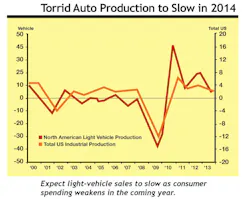 Industryweek Com Sites Industryweek com Files Uploads 2014 01 Whole Chart Industryweek Com Sites Industryweek com Files Uploads 2014 01 Whole Chart