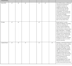 Industryweek Com Sites Industryweek com Files Uploads 2014 02 2014 Performance Management Buyer Table Pdf 3 Industryweek Com Sites Industryweek com Files Uploads 2014 02 2014 Performance Management Buyer Table Pdf 3