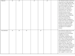 Industryweek Com Sites Industryweek com Files Uploads 2014 02 2014 Performance Management Buyer Table Pdf 5 Industryweek Com Sites Industryweek com Files Uploads 2014 02 2014 Performance Management Buyer Table Pdf 5