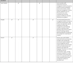 Industryweek Com Sites Industryweek com Files Uploads 2014 02 2014 Performance Management Buyer Table Pdf 6 Industryweek Com Sites Industryweek com Files Uploads 2014 02 2014 Performance Management Buyer Table Pdf 6