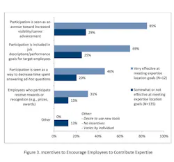 Industryweek Com Sites Industryweek com Files Uploads 2014 02 Trees Apqc Figure 3 Industryweek Com Sites Industryweek com Files Uploads 2014 02 Trees Apqc Figure 3