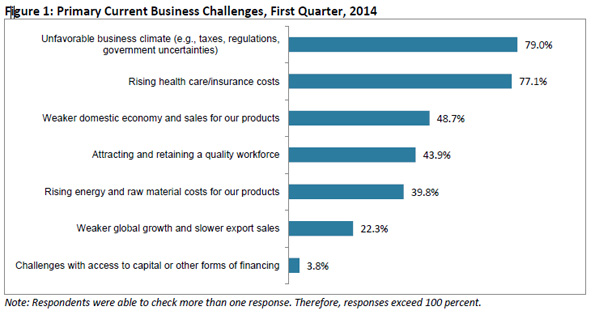 Industryweek Com Sites Industryweek com Files Uploads 2014 02 Nam Chart 1