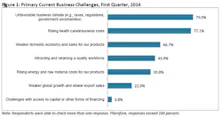 Industryweek Com Sites Industryweek com Files Uploads 2014 02 Nam Chart 1 Industryweek Com Sites Industryweek com Files Uploads 2014 02 Nam Chart 1
