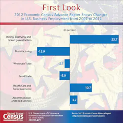 Industryweek Com Sites Industryweek com Files Uploads 2014 03 Census Infographic2 0 Industryweek Com Sites Industryweek com Files Uploads 2014 03 Census Infographic2 0
