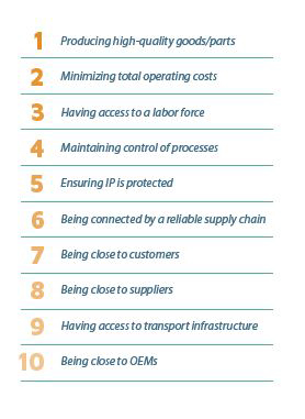 Industryweek Com Sites Industryweek com Files Uploads 2014 04 Entrada Chart2