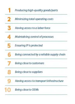 Industryweek Com Sites Industryweek com Files Uploads 2014 04 Entrada Chart2 Industryweek Com Sites Industryweek com Files Uploads 2014 04 Entrada Chart2