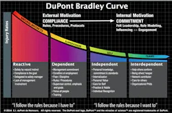 Industryweek Com Sites Industryweek com Files Uploads 2014 05 Bradley Curve Industryweek Com Sites Industryweek com Files Uploads 2014 05 Bradley Curve