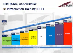 Industryweek Com Sites Industryweek com Files Uploads 2014 08 Firstronic Training Chart Industryweek Com Sites Industryweek com Files Uploads 2014 08 Firstronic Training Chart