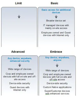 Beta Industryweek Com Sites Industryweek com Files Figure2 Beta Industryweek Com Sites Industryweek com Files Figure2