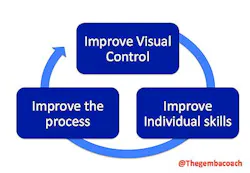 Industryweek Com Sites Industryweek com Files Uploads 2014 09 N Balle Image1 Industryweek Com Sites Industryweek com Files Uploads 2014 09 N Balle Image1