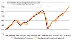 Industryweek Com Sites Industryweek com Files Uploads 2014 09 Figd 4 Industryweek Com Sites Industryweek com Files Uploads 2014 09 Figd 4