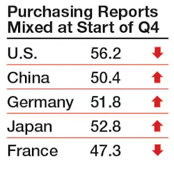 Industryweek Com Sites Industryweek com Files Uploads 2014 10 Purchasing Reports Chart Industryweek Com Sites Industryweek com Files Uploads 2014 10 Purchasing Reports Chart
