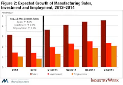 Industryweek Com Sites Industryweek com Files Uploads 2014 12 Fig 2 Industryweek Com Sites Industryweek com Files Uploads 2014 12 Fig 2