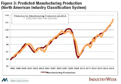 Industryweek Com Sites Industryweek com Files Uploads 2014 12 Fig 3 Industryweek Com Sites Industryweek com Files Uploads 2014 12 Fig 3