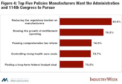 Industryweek Com Sites Industryweek com Files Uploads 2014 12 Fig 4 Industryweek Com Sites Industryweek com Files Uploads 2014 12 Fig 4