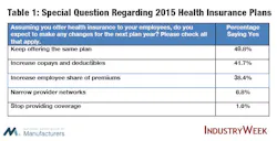 Industryweek Com Sites Industryweek com Files Uploads 2014 12 Table 1 Industryweek Com Sites Industryweek com Files Uploads 2014 12 Table 1