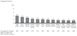 Industryweek Com Sites Industryweek com Files Uploads 2014 12 Clearing The Roadblocks To Better B2b Fig 03 Embed2 Industryweek Com Sites Industryweek com Files Uploads 2014 12 Clearing The Roadblocks To Better B2b Fig 03 Embed2