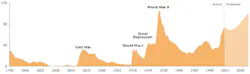 Industryweek Com Sites Industryweek com Files Uploads 2015 01 Public Debt Chrt Industryweek Com Sites Industryweek com Files Uploads 2015 01 Public Debt Chrt