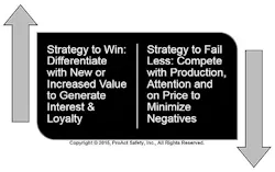 Industryweek Com Sites Industryweek com Files Uploads 2015 02 Galloway Chart2 Industryweek Com Sites Industryweek com Files Uploads 2015 02 Galloway Chart2