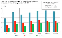 Industryweek Com Sites Industryweek com Files Uploads 2015 02 Nam Fig 2 1 Industryweek Com Sites Industryweek com Files Uploads 2015 02 Nam Fig 2 1