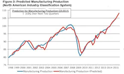 Industryweek Com Sites Industryweek com Files Uploads 2015 02 Nam Fig 3 0 Industryweek Com Sites Industryweek com Files Uploads 2015 02 Nam Fig 3 0
