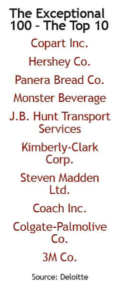 Industryweek Com Sites Industryweek com Files Uploads 2015 03 List Industryweek Com Sites Industryweek com Files Uploads 2015 03 List